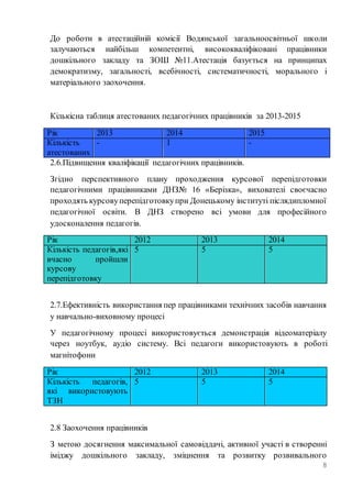8
До роботи в атестаційній комісії Водянської загальноосвітньої школи
залучаються найбільш компетентні, висококваліфіковані працівники
дошкільного закладу та ЗОШ №11.Атестація базується на принципах
демократизму, загальності, всебічності, систематичності, морального і
матеріального заохочення.
Кількісна таблиця атестованих педагогічних працівників за 2013-2015
Рік 2013 2014 2015
Кількість
атестованих
- 1 -
2.6.Підвищення кваліфікації педагогічних працівників.
Згідно перспективного плану проходження курсової перепідготовки
педагогічними працівниками ДНЗ№ 16 «Берізка», вихователі своєчасно
проходять курсовуперепідготовкупри Донецькому інституті післядипломної
педагогічної освіти. В ДНЗ створено всі умови для професійного
удосконалення педагогів.
Рік 2012 2013 2014
Кількість педагогів,які
вчасно пройшли
курсову
перепідготовку
5 5 5
2.7.Ефективність використання пер працівниками технічних засобів навчання
у навчально-виховному процесі
У педагогічному процесі використовується демонстрація відеоматеріалу
через ноутбук, аудіо систему. Всі педагоги використовують в роботі
магнітофони
Рік 2012 2013 2014
Кількість педагогів,
які використовують
ТЗН
5 5 5
2.8 Заохочення працівників
З метою досягнення максимальної самовіддачі, активної участі в створенні
іміджу дошкільного закладу, зміцнення та розвитку розвивального
 