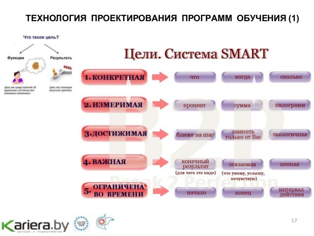 Программы для обучения взрослых. Программы для обучения взрослых