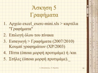 Άσκηση 5
Γραφήματα
1. Αρχείο excel_exerc-mini.xls > καρτέλα
"Γραφήματα"
2. Επιλογή όλου του πίνακα
3. Εισαγωγή > Γραφήματα (2007/2010)
Κουμπί γραφημάτων (XP/2003)
4. Πίττα (όποια μορφή προτιμάμε) ή /και
5. Στήλες (όποια μορφή προτιμάμε)._
Α. Αθανασόπουλος - Ν. Μιμιλίδου 30
 