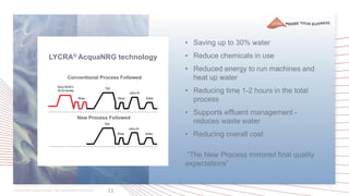 11
LYCRA® AcquaNRG technology
• Saving up to 30% water
• Reduce chemicals in use
• Reduced energy to run machines and
heat up water
• Reducing time 1-2 hours in the total
process
• Supports effluent management -
reduces waste water
• Reducing overall cost
“The New Process mirrored final quality
expectations”
 