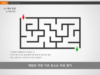 2. Game Conceptissue
2.1 핵심 컨셉
게임의 가장 기초 요소는 미로 찾기
1) 미로 찾기
- 시작점에서 탈출점까지 이동하는 것
- 부서진 벽이나 잠긴 문을 통해 이동 방해 및 이동 경로 설정
- 모든 스테이지는 시간에 따라 미로가 변경된다
 