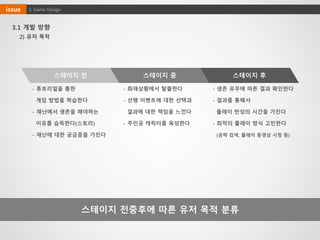 3.1 개발 방향
스테이지 전중후에 따른 유저 목적 분류
2) 유저 목적
스테이지 후스테이지 전 스테이지 중
- 튜토리얼을 통한
게임 방법을 학습한다
- 재난에서 생존을 해야하는
이유를 습득한다(스토리)
- 재난에 대한 궁금증을 가진다
- 화재상황에서 탈출한다
- 선행 이벤트에 대한 선택과
결과에 대한 책임을 느낀다
- 주인공 캐릭터를 육성한다
- 생존 유무에 따른 결과 확인한다
- 결과를 통해서
플레이 반성의 시간을 가진다
- 최적의 플레이 방식 고민한다
(공략 검색, 플레이 동영상 시청 등)
3. Game Designissue
 
