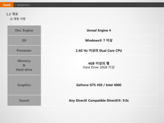 Dev. Engine Unreal Engine 4
OS Windows® 7 이상
Processor 2.4G Hz 이상의 Dual Core CPU
Memory
&
Hard drive
4GB 이상의 램
Hard Drive 10GB 이상
Graphics GeForce GTS 450 / Intel 4000
Sound Any DirectX Compatible DirectX®: 9.0c
1.2 개요
2) 게임 사양
1. Backgroundissue
 