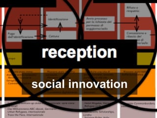 social innovation
 