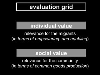 relevance for the migrants
(in terms of empowering and enabling)
relevance for the community
(in terms of common goods production)
individual value
social value
evaluation grid
 