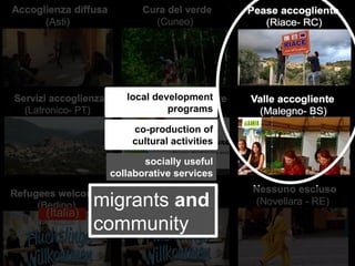 
	
  
(Italia)
	
   	
  
co-production of
cultural activities
socially useful
collaborative services
local development
programs
migrants and
community
	
  
 