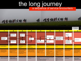18.11.2013
piccolo, locale,
aperto, connesso
uno scenario emergente
Ezio Manzini, DESIS Network, Politecnico di Milano
	
  
	
  
	
  
	
  
the long journey
. Condurre una vita di
senso, formarsi, lavorare,
partecipare alla vita
collettiva.
. Sostenersi economica-
mente.
. Attivarsi in comunità di
autoaiuto.
. Ottenere riconosci-
mento professionale,
formarsi, integrarsi
culturalemnte, trovare
lavoro e casa.
. Ricevere aiuto nella
trafila borocratica.
Fuga verso
l’Euopa da
Sud
Fuga verso
l’Euopa da
Nord-Est
Arrivo nei
campi profughi
Abbandono
del luogo di
residenza
Arrivo in
Europa
Fuga
dall’identificazione
Identificazione
Cattura
Avvio processo
per la richiesta del
permesso di
soggiorno/asilo
Rifiuto e
rimpatrio
Concessione e
rilascio del
permesso di
soggiorno/asilo
Inserimento
987654321
Siria, Libia, Marocco...
Africa Sub Sahariana
...
Extra UE Mediterraneo
Turchia Bulgaria Romania
Ungheria...
Italia, Grecia
Spagna
Europa Centrale
Europa Europa Europa Europa Europa
. Stabilire contatti nei
paesi di destinazione.
. Identificare modalità
sicure di espatrio.
. Condurre una vita di
senso, formarsi, lavorare,
partecipare alla vita
collettiva.
. Connttersi digitalmente.
. Accedere a soluzioni di
trasporto sicure e lecite.
. Avere garantita la
sicurezza personale.
. Non perdere i compagni
di viaggio elettivi.
. Ricevere soccorso in
condizioni di emergenza.
. Ricevere aiuto imme-
diato di prima necessità.
. Ricevere aiuto imme-
diato di prima necessità.
. Ritrovare la propria
famiglia.
. Connttersi digitalmente.
. Ricevere aiuto di prima
necessità.
. Ritrovare la propria
famiglia e creare comunità
di autoaiuto.
. Comunicare nella lingua
locale.
. Connettersi digitalmente.
. Lethemfly, internazionale
. Carterro, internazionale
. Re:Build, Giordania
. Refugee Republic, Iraq
. Set4Food, internazionale
. Political Beauty: Zattere . (Operazioni umanitarie
istituzionali)
. Solidarietà bottom-up civica e professionale: varie inizia-
tive locali
. Das Willcommens ABC ebook, Germania
. Urban Refugees, internazionale
. Trace the Face, internazionale
. Hotel Magdas, Vienna
. Refugee code school,
Berlino
. Goldsmiths Scholarships,
Londra
. Progetto Commonborders,
internazionale
. Josefa House, Bruxelles
. Workeer, Berlino
. Refugees Welcome
. “Modello Riace”, Italia
Arrivo nelle
città dei paesi
vicini
GGIO DEL MIGRANTE PER TAPPE
a sequence of service encounters
 