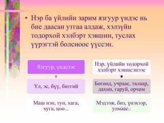• Нэр ба үйлийн зарим язгуур үндэс нь
бие даасан утгаа алдаж, хэлзүйн
тодорхой хэлбэрт хэвшин, туслах
үүрэгтэй болсноос үүссэн.
Язгуур, үндсээс
Үл, эс, бүү, битгий
Маш нэн, тун, хага,
хуга, цоо...
Нэр, үйлийн тодорхой
хэлбэрт хэвшсэнээс
Бөгөөд, учраас, талаар,
дахин, гаруй, орчим
Мэдээж, биз, үнэхээр,
улмаас..
 