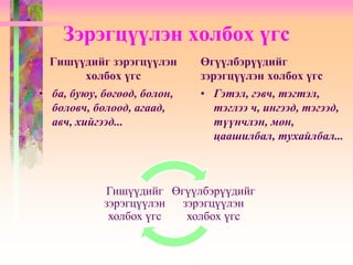 Зэрэгцүүлэн холбох үгс
Гишүүдийг зэрэгцүүлэн
холбох үгс
• ба, буюу, бөгөөд, болон,
боловч, болоод, агаад,
авч, хийгээд...
Өгүүлбэрүүдийг
зэрэгцүүлэн холбох үгс
• Гэтэл, гэвч, тэгтэл,
тэглээ ч, ингээд, тэгээд,
түүнчлэн, мөн,
цаашилбал, тухайлбал...
Өгүүлбэрүүдийг
зэрэгцүүлэн
холбох үгс
Гишүүдийг
зэрэгцүүлэн
холбох үгс
 