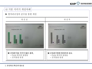 1. 공정개선 (혁신)의 필요성
4) 기본 지키기 개선사례
▶ 열처리규정의 준수를 통한 개선
▣ 규정준수통한 통계치의 감소
- Field 에서의 불량율
- 선적불량 발생
▣ 규정준수를 지키지 않은 결과,
- Field 에서의 불량율
- 선적불량 발생
개 선 전 개 선 후
 