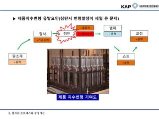 제품 치수변형 기여도
+응력
원소재
+가공응력
절삭
+응력
쇼트
- 응력
템퍼
++변태응력
+열응력
침탄
+응력
교정
▶ 제품치수변형 유발요인(침탄시 변형발생이 제일 큰 문제)
2. 열처리 프로세스와 공정개선
 