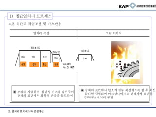 1) 침탄열처리 프로세스
4.2 침탄로 작업조건 및 가스반응
▣ 강재의 표면에서 탄소가 침투 확산하도록 한 후 확산이
끝나면 급냉하여 마르텐사이트로 변태시켜 표면을
경화하는 열처리 공정
▣ 강재를 가열하여 침탄성 가스를 넣어주어
강재의 표면에서 화학적 반응을 유도햐어
열처리 곡선 그림 이미지
2. 열처리 프로세스와 공정개선
 