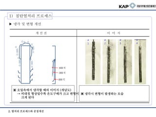 ▶ 냉각 및 변형 개선
▣ 냉각시 변형이 발생하는 모습
▣ 오일속에서 냉각할 때의 이미지 (개념도)
→ 비대칭 형상일수록 온도구배가 크고 변형이
크게 된다
개 선 전 이 미 지
2. 열처리 프로세스와 공정개선
1) 침탄열처리 프로세스
#
1
#
2
#
3
#
4
200 ℃
300 ℃
400 ℃
 