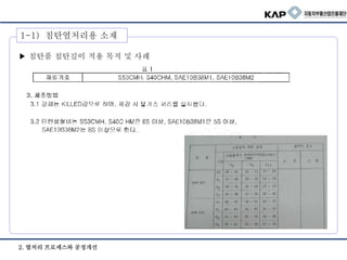 2. 열처리 프로세스와 공정개선
▶ 침탄품 침탄깊이 적용 목적 및 사례
1-1) 침탄열처리용 소재
 