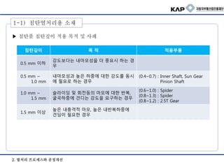 2. 열처리 프로세스와 공정개선
▶ 침탄품 침탄깊이 적용 목적 및 사례
침탄깊이 목 적 적용부품
0.5 mm 이하
강도보다는 내마모성을 더 중요시 하는 경
우
0.5 mm ~
1.0 mm
내마모성과 높은 하중에 대한 강도를 동시
에 필요로 하는 경우
(0.4~0.7) : Inner Shaft, Sun Gear
Pinion Shaft
1.0 mm ~
1.5 mm
슬라이딩 및 회전등의 마모에 대한 반복,
굴곡하중에 견디는 강도을 요구하는 경우
(0.6~1.0) : Spider
(0.8~1.3) : Spider
(0.8~1.2) : 2.5T Gear
1.5 mm 이상
높은 내충격적 마모, 높은 내반복하중에
견딤이 필요한 경우
1-1) 침탄열처리용 소재
 
