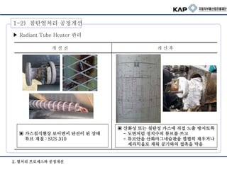▶ Radiant Tube Heater 관리
▣ 산화성 또는 침탄성 가스에 직접 노출 방지토록
- 도면처럼 정치수의 튜브를 쓰고
- 튜브안을 산화마그네슘판을 켭켭히 채우거나
세라믹울로 채워 공기와의 접촉을 막음
▣ 가스침식현상 보이면서 단선이 된 상태
튜브 재질 : SUS 310
개 선 전 개 선 후
2. 열처리 프로세스와 공정개선
1-2) 침탄열처리 공정개선
 