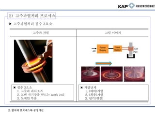 2) 고주파열처리 프로세스
▶ 고주파열처리 필수 3요소
▣ 가열단계
1. (예비)가열
2. (최종)가열
3. 냉각(퀜칭)
▣ 필수 3요소
1. 고주파 파워소스
2. 교번 자기장을 만드는 work coil
3. 도체인 부품
고주파 가열 그림 이미지
2. 열처리 프로세스와 공정개선
 