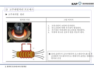 2) 고주파열처리 프로세스
▶ 고주파가열 원리
▣ 강재 표면부가 급속가열되어 오스테나이트화 된 후
급냉하여 마르텐사이트로 변태시켜 표면을 경화하는
열처리 공정
열처리 곡선 그림 이미지
2. 열처리 프로세스와 공정개선
1. 교류전원이 코일에 인가된다.
2. 유도코일에 의해 자기장이 형성된다.
3. 자기장은 부품내에 유도전류를 형성한다.
4. 부품에 유도된 전류가 열을 만들어 낸다.
 