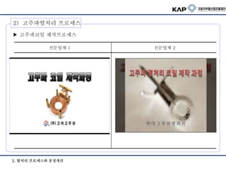 2. 열처리 프로세스와 공정개선
▶ 고주파코일 제작프로세스
전문업체 1 전문업체 2
2) 고주파열처리 프로세스
 