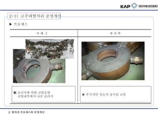 ▶ 프로세스
▣ 주기적인 청소가 실시된 코일
▣ 슬러지에 의한 코일오염
코일내부에서 나온 슬러지
사 례 3 개 선 후
2. 열처리 프로세스와 공정개선
2-1) 고주파열처리 공정개선
 