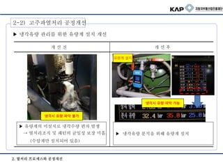 2. 열처리 프로세스와 공정개선
▶ 냉각유량 관리를 위한 유량계 설치 개선
▶ 냉각유량 분석을 위해 유량계 설치
▶ 유량계의 미설치로 냉각수량 편차 발생
→ 열처리조직 및 패턴의 균일성 보장 미흡.
(수압계만 설치되어 있음)
개 선 전 개 선 후
냉각시 유량 파악 불가
유량계 설치
냉각시 유량 파악 가능
2-2) 고주파열처리 공정개선
 