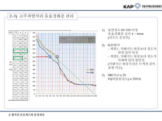 1) 표면경도 Hv 550 이상
유효경화층 깊이 4 ~ 6mm
(샤프트 중심부)
2) ECD평가
- 계열1 : 가해지는 하중보다 경도가
위에 있어 안전
- 계열2 : 가해지는 하중보다 경도가
아래에 있어 불안전
(가해지는 하중곡선은 녹색과 같이
표현 가능)
3) HRC*3.2 ≒ TS
YS(비틀림강도) ≒ TS*0.6
2-3) 고주파열처리 유효경화층 관리
2. 열처리 프로세스와 공정개선
 