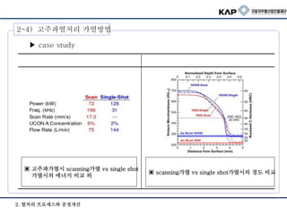 ▣ scanning가열 vs single shot가열시의 경도 비교
▣ 고주파가열시 scanning가열 vs single shot
가열시의 에너지 비교 외
2. 열처리 프로세스와 공정개선
▶ case study
2-4) 고주파열처리 가열방법
 