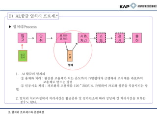 ▶ 열처리Process
1. Al 합금의 열처리
① 용체화 처리 : 완전한 고용체가 되는 온도까지 가열했다가 급랭하여 조직체를 과포화의
고용체로 만드는 방법
② 인공시효 처리 : 과포화의 고용체를 120～200℃로 가열하여 과포화 성분을 석출시키는 방
법
2. 열처리 처리과정에서 처리시간은 합금종류 및 첨가원소에 따라 상당히 긴 처리시간을 요하는
경우도 많다.
입
고
냉매
3) AL합금 열처리 프로세스
단
취
용체화
열처리
시효
처리
쇼
트
검
사
출
하
수
냉
입고
검사
2. 열처리 프로세스와 공정개선
 