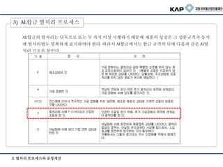 AL합금의 열처리는 단독으로 또는 두 가지 이상 시행하기 때문에 제품의 성질은 그 성분규격과 동시
에 열처리법도 명확하게 표시하여야 한다. 따라서 Al합금에서는 합금 규격의 뒤에 다음과 같은 Al열
처리 기호를 붙인다.
3) AL합금 열처리 프로세스
2. 열처리 프로세스와 공정개선
 