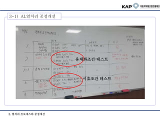 3-1) AL열처리 공정개선
2. 열처리 프로세스와 공정개선
용체화조건 테스트
시효조건 테스트
 