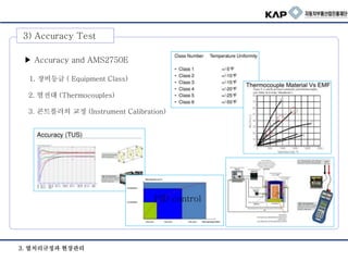 3. 열처리규정과 현장관리
▶ Accuracy and AMS2750E
1. 장비등급 ( Equipment Class)
2. 열전대 (Thermocouples)
3. 콘트롤러의 교정 (Instrument Calibration)
3) Accuracy Test
PID control
 