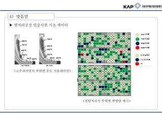 4) 맺음말
▶ 열처리공정 인증시험 기초 데이타
<침탄처리시 부위별 변형량 체크>
<고주파가열시 부위별 온도 시뮬레이션>
 
