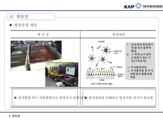 4) 맺음말
▶ 방청공정 개선
▣ 방청원리를 이해하고 방청작업 실시가 필요함.▣ 침적방법 또는 샤워방법으로 방청실시 업체 많음.
개 선 전 방청원리
1. 금속면에 방청첨가
제 분자가 흡착막
형성.
2. 그 위에 소수성의
오일층이 있는 구
조(기유분자)
 부식환경차단
 수치환작용 및 부식
성물질의 불활성화
작용
4. 맺음말
 