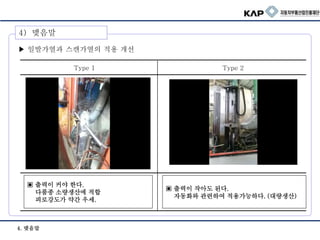 4) 맺음말
▶ 일발가열과 스캔가열의 적용 개선
▣ 출력이 작아도 된다.
자동화와 관련하여 적용가능하다. (대량생산)
▣ 출력이 커야 한다.
다품종 소량생산에 적합
피로강도가 약간 우세.
Type 1 Type 2
4. 맺음말
 