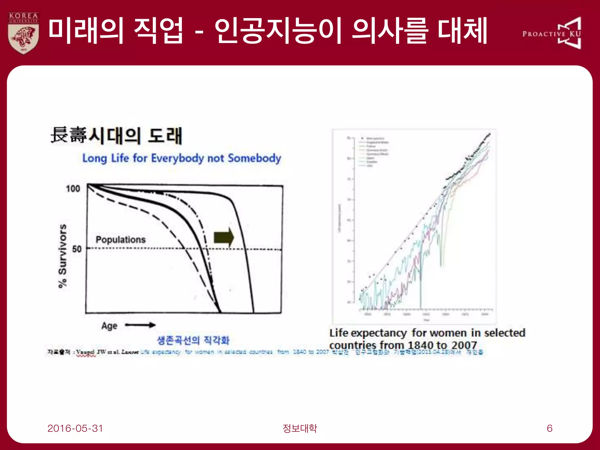 미래의 직업 - 인공지능이 의사를 대체
2016-05-31 정보대학 6
 