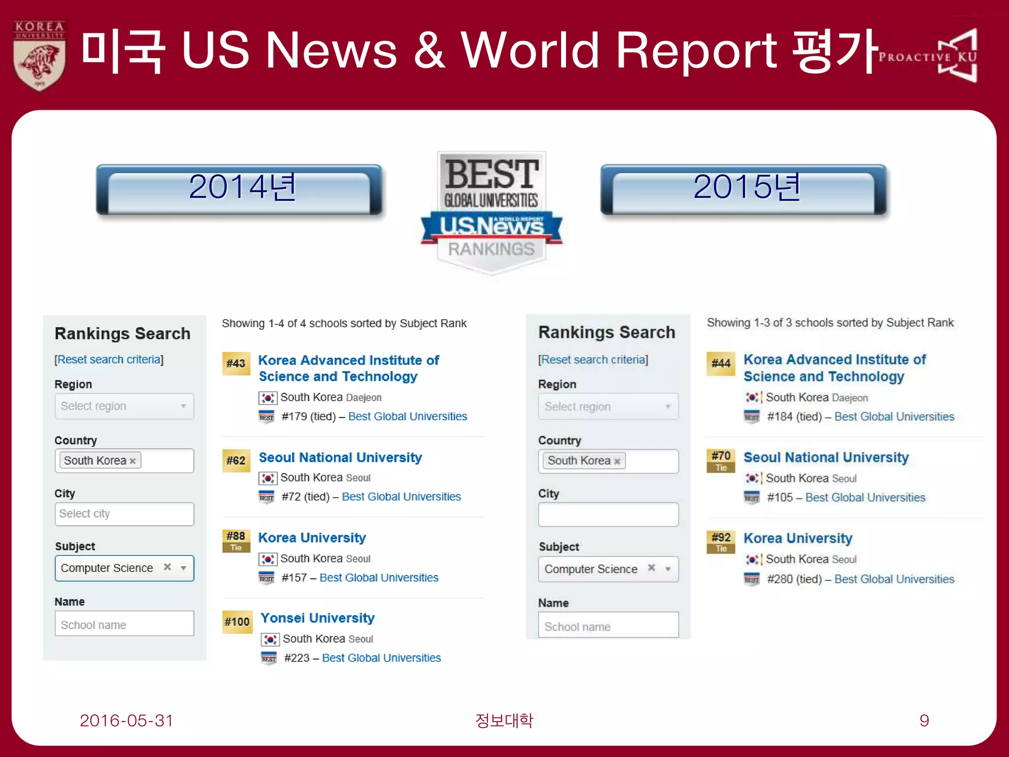 미국 US News & World Report 평가
2016-05-31 정보대학 9
2014년 2015년
 