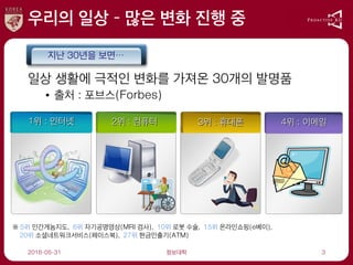 우리의 일상 – 많은 변화 진행 중
일상 생활에 극적인 변화를 가져온 30개의 발명품
• 출처 : 포브스(Forbes)
2016-05-31 3정보대학
지난 30년을 보면…
2위 : 컴퓨터 3위 : 휴대폰 4위 : 이메일1위 : 인터넷
※ 5위 인간게놈지도, 6위 자기공명영상(MRI 검사), 10위 로봇 수술, 15위 온라인쇼핑(e베이),
20위 소셜네트워크서비스(페이스북), 27위 현금인출기(ATM)
 