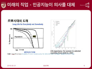 미래의 직업 - 인공지능이 의사를 대체
2016-05-31 정보대학 6
 