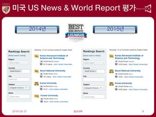 미국 US News & World Report 평가
2016-05-31 정보대학 9
2014년 2015년
 