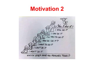 Motivation 2
 