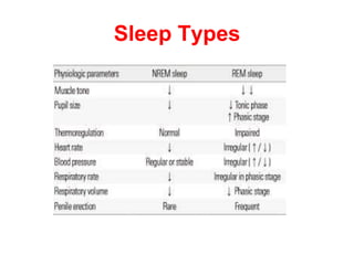 Sleep Types
 