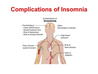 Complications of Insomnia
 