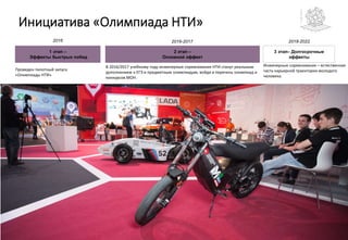 Инициатива «Олимпиада НТИ»
В 2016/2017 учебному году инженерные соревнования НТИ станут реальным
дополнением к ЕГЭ и предметным олимпиадам, войдя в перечень олимпиад и
конкурсов МОН.
2016 2018-2022
1 этап –
Эффекты быстрых побед
2 этап –
Основной эффект
3 этап– Долгосрочные
эффекты
2016-2017
Проведен пилотный запуск
«Олимпиады НТИ»
Инженерные соревнования – естественная
часть карьерной траектории молодого
человека.
 