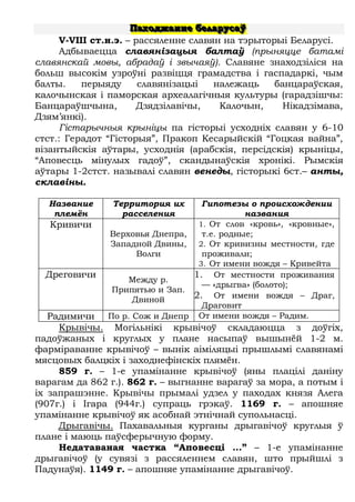 ПППааахххоооддджжжаааннннннеее бббееелллааарррууусссаааўўў
V-VІІІ ст.н.э. – рассяленне славян на тэрыторыі Беларусі.
Адбываецца славянізацыя балтаў (прыняцце батамі
славянскай мовы, абрадаў і звычаяў). Славяне знаходзіліся на
больш высокім узроўні развіцця грамадства і гаспадаркі, чым
балты. перыяду славянізацыі належаць банцараўская,
калочынская і паморская археалагічныя культуры (гарадзішчы:
Банцараўшчына, Дзядзілавічы, Калочын, Нікадзімава,
Дзям’янкі).
Гістарычныя крыніцы па гісторыі усходніх славян у 6-10
стст.: Герадот “Гісторыя”, Пракоп Кесарыйскій “Гоцкая вайна”,
візантыйскія аўтары, усходнія (арабскія, персідскія) крыніцы,
“Аповесць мінулых гадоў”, скандынаўскія хронікі. Рымскія
аўтары 1-2стст. называлі славян венеды, гісторыкі 6ст.– анты,
склавіны.
Название
племён
Территория их
расселения
Гипотезы о происхождении
названия
Кривичи
Верховья Днепра,
Западной Двины,
Волги
1. От слов «кровь», «кровные»,
т.е. родные;
2. От кривизны местности, где
проживали;
3. От имени вождя – Кривейта
Дреговичи
Между р.
Припятью и Зап.
Двиной
1. От местности проживания
— «дрыгва» (болото);
2. От имени вождя – Драг,
Драговит
Радимичи По р. Сож и Днепр От имени вождя – Радим.
Крывічы. Могільнікі крывічоў складаюцца з доўгіх,
падоўжаных і круглых у плане насыпаў вышынёй 1-2 м.
фарміраванне крывічоў – вынік аіміляцыі прышлымі славянамі
мясцовых балцкіх і заходнефінскіх плямён.
859 г. – 1-е упамінанне крывічоў (яны плацілі даніну
варагам да 862 г.). 862 г. – выгнанне варагаў за мора, а потым і
іх запрашэнне. Крывічы прымалі удзел у паходах князя Алега
(907г.) і Ігара (944г.) супраць грэкаў. 1169 г. – апошняе
упамінанне крывічоў як асобнай этнічнай супольнасці.
Дрыгавічы. Пахавальныя курганы дрыгавічоў круглыя ў
плане і маюць паўсферычную форму.
Недатаваная частка “Аповесці …” – 1-е упамінанне
дрыгавічоў (у сувязі з рассяленнем славян, што прыйшлі з
Падунаўя). 1149 г. – апошняе упамінанне дрыгавічоў.
 
