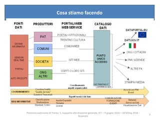 Provincia autonoma di Trento S. Supporto alla direzione generale, ICT – 9 giugno 2016 – OCSEDay 2016 -
Rovereto
3
Cosa stiamo facendo
 