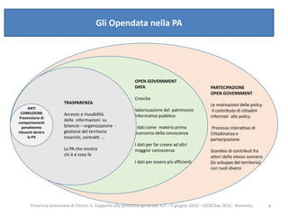 Provincia autonoma di Trento S. Supporto alla direzione generale, ICT – 9 giugno 2016 – OCSEDay 2016 - Rovereto 4
Gli Opendata nella PA
OPEN GOVERNMENT
DATA
Crescita
Valorizzazione del patrimonio
informativo pubblico
I dati come materia prima
economia della conoscenza
I dati per far creare ad altri
maggior conoscenza
I dati per essere più efficienti
TRASPARENZA
Accesso e riusabilità
delle informazioni su
bilancio – organizzazione -
gestione del territorio
Incarichi, contratti …
La PA che mostra
chi è e cosa fa
ANTI
CORRUZIONE
Prevenzione di
comportamenti
penalmente
rilevanti dentro
la PA
PARTECIPAZIONE
OPEN GOVERNMENT
Le motivazioni delle policy
Il contributo di cittadini
informati alle policy
Processo interattivo di
Cittadinanza e
partecipazione
Scambio di contributi fra
attori dello stesso scenario
(lo sviluppo del territorio)
con ruoli diversi
 