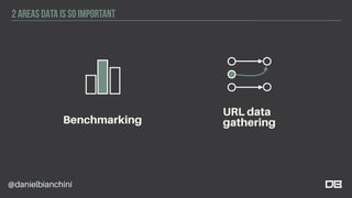 @danielbianchini
2 AREAS DATA IS SO IMPORTANT
Benchmarking
URL data  
gathering
 