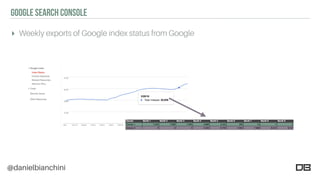 @danielbianchini
GOOGLE SEARCH CONSOLE
▸ Weekly exports of Google index status from Google
 