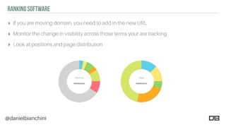@danielbianchini
RANKING SOFTWARE
▸ If you are moving domain, you need to add in the new URL
▸ Monitor the change in visibility across those terms your are tracking
▸ Look at positions and page distribution
 
