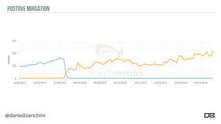 @danielbianchini
POSTIIVE MIRGATION
 